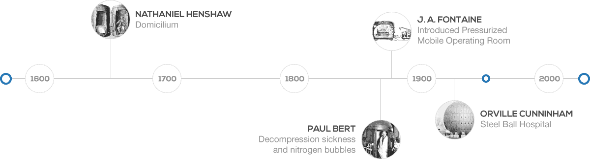 Hyperbaric Therapy History